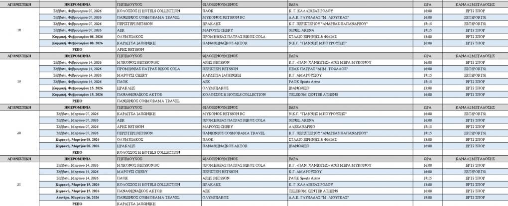 Stoiximan GBL: Το πλήρες πρόγραμμα του 2ου γύρου, πότε θα διεξαχθεί ο Παναθηναϊκός-Ολυμπια