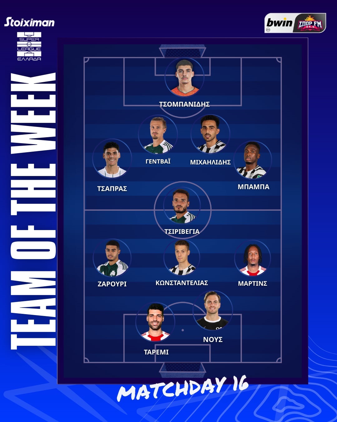 Stoiximan Super League: Η κορυφαία ενδεκάδα της 16ης αγωνιστικής