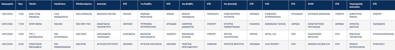 Ο Τσακαλίδης στο Ολυμπιακός-ΠΑΟΚ!