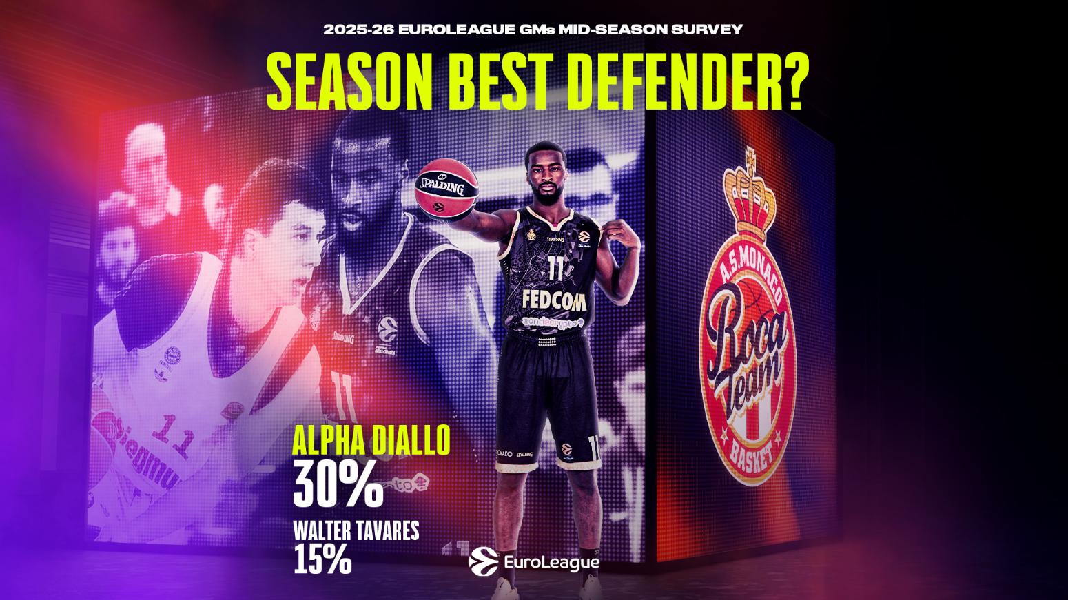 Οι GM’s της Ευρωλίγκας ψηφίζουν: Βλέπουν σίγουρα Final 4 Παναθηναϊκό