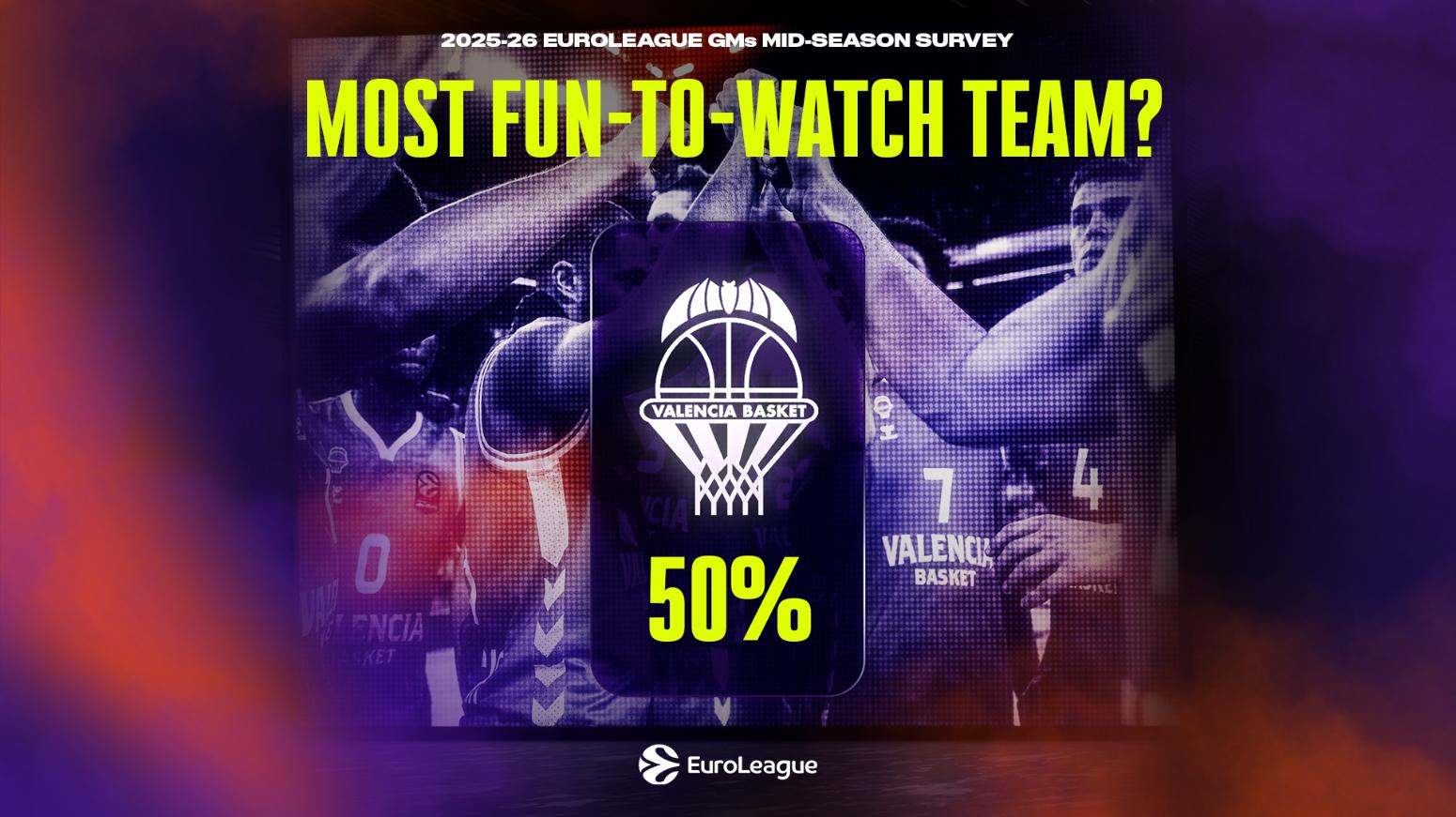 Οι GM’s της Ευρωλίγκας ψηφίζουν: Βλέπουν σίγουρα Final 4 Παναθηναϊκό