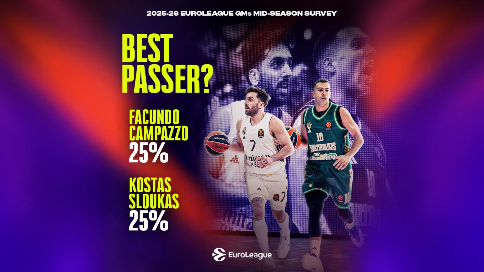 Οι GM’s της Ευρωλίγκας ψηφίζουν: Βλέπουν σίγουρα Final 4 Παναθηναϊκό