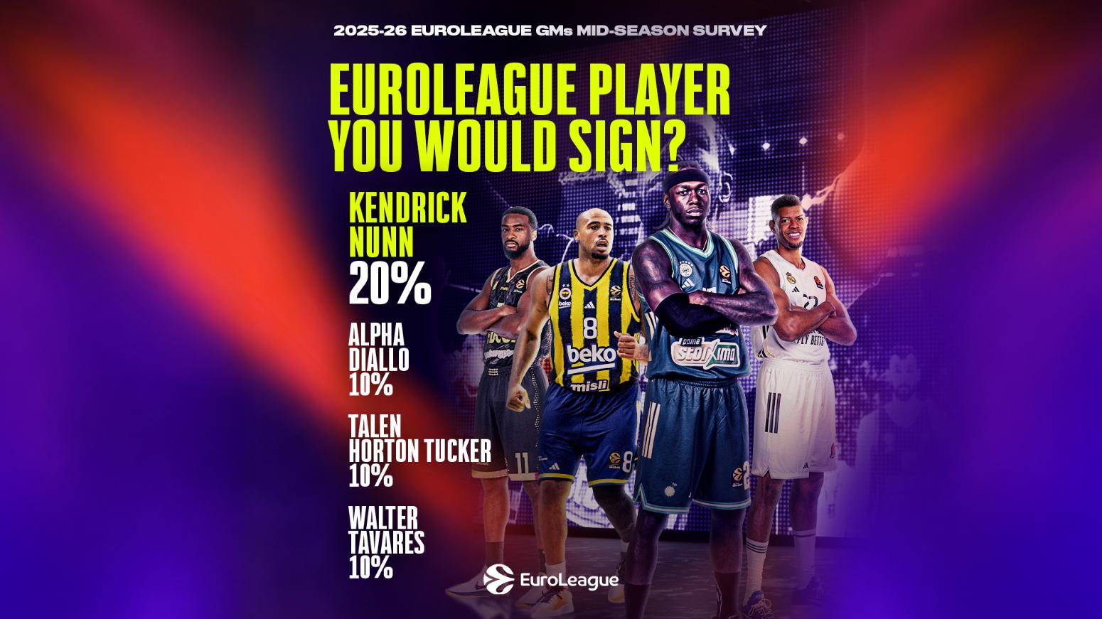 Οι GM’s της Ευρωλίγκας ψηφίζουν: Βλέπουν σίγουρα Final 4 Παναθηναϊκό