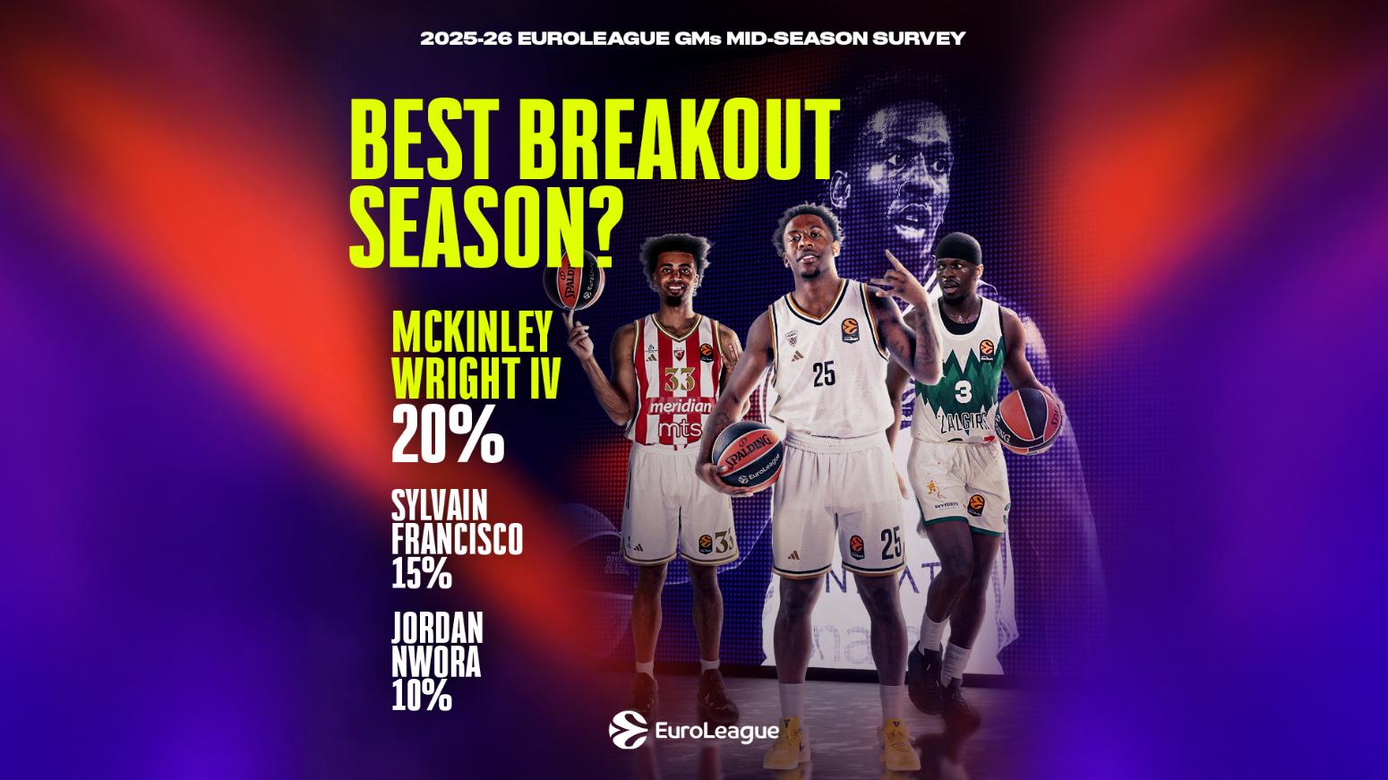 Οι GM’s της Ευρωλίγκας ψηφίζουν: Βλέπουν σίγουρα Final 4 Παναθηναϊκό