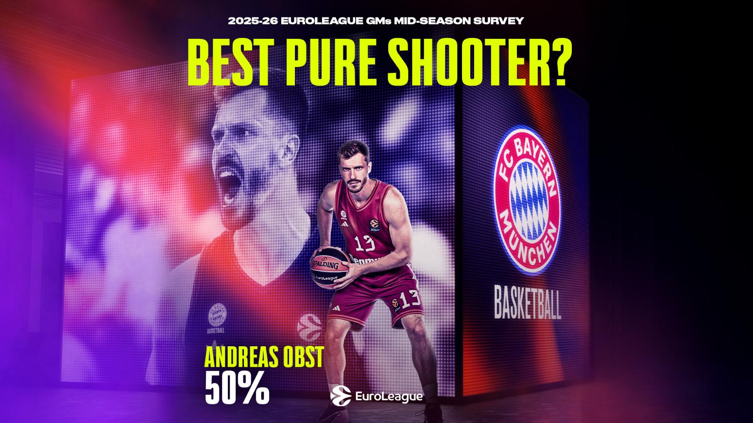 Οι GM’s της Ευρωλίγκας ψηφίζουν: Βλέπουν σίγουρα Final 4 Παναθηναϊκό