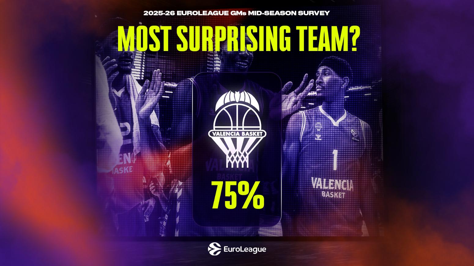 Οι GM’s της Ευρωλίγκας ψηφίζουν: Βλέπουν σίγουρα Final 4 Παναθηναϊκό