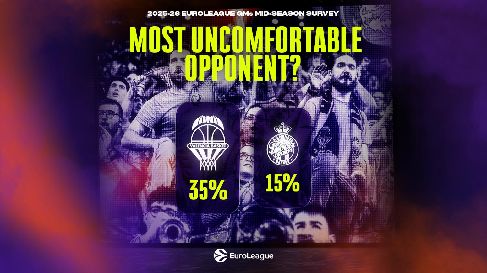 Οι GM’s της Ευρωλίγκας ψηφίζουν: Βλέπουν σίγουρα Final 4 Παναθηναϊκό