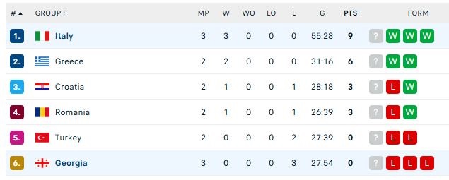 Live Streaming: Η πρεμιέρα της Εθνικής πόλο ανδρών στη Β' φάση του Ευρωπαϊκού