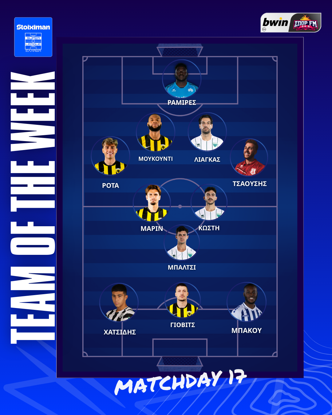 Stoiximan Super League: Η κορυφαία ενδεκάδα της 17ης αγωνιστικής