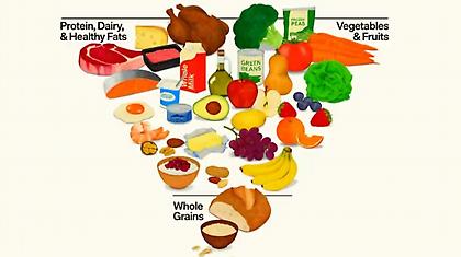 Η διατροφική πυραμίδα άλλαξε και έφερε αντιδράσεις - Τι ίσχυε και ποια τα νέα δεδομένα