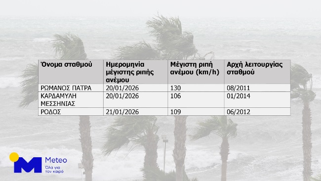 Κακοκαιρία: Σε ποιες περιοχές της Αττικής καταρρίφθηκε το ρεκόρ βροχής