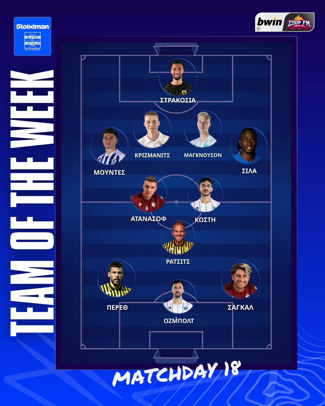 Stoiximan Super League: Η κορυφαία ενδεκάδα της 18ης αγωνιστικής