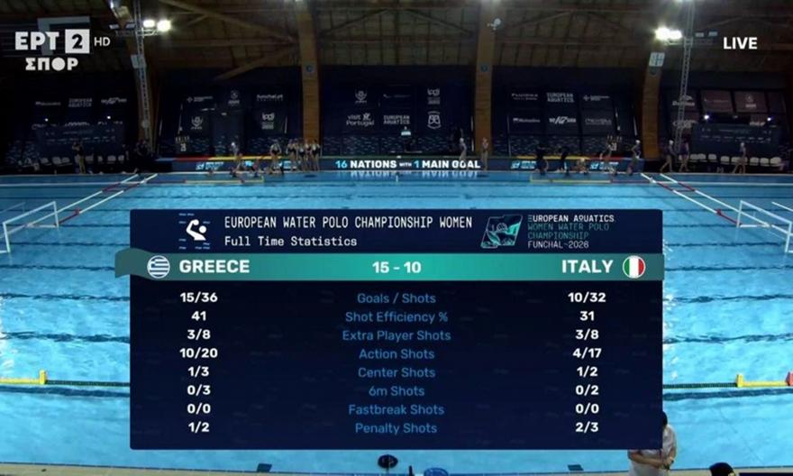 Τα highlights από την σπουδαία νίκη της Εθνικής επί της Ιταλίας