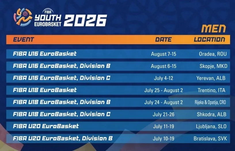 Την Πέμπτη οι κληρώσεις των Ευρωμπάσκετ Νέων