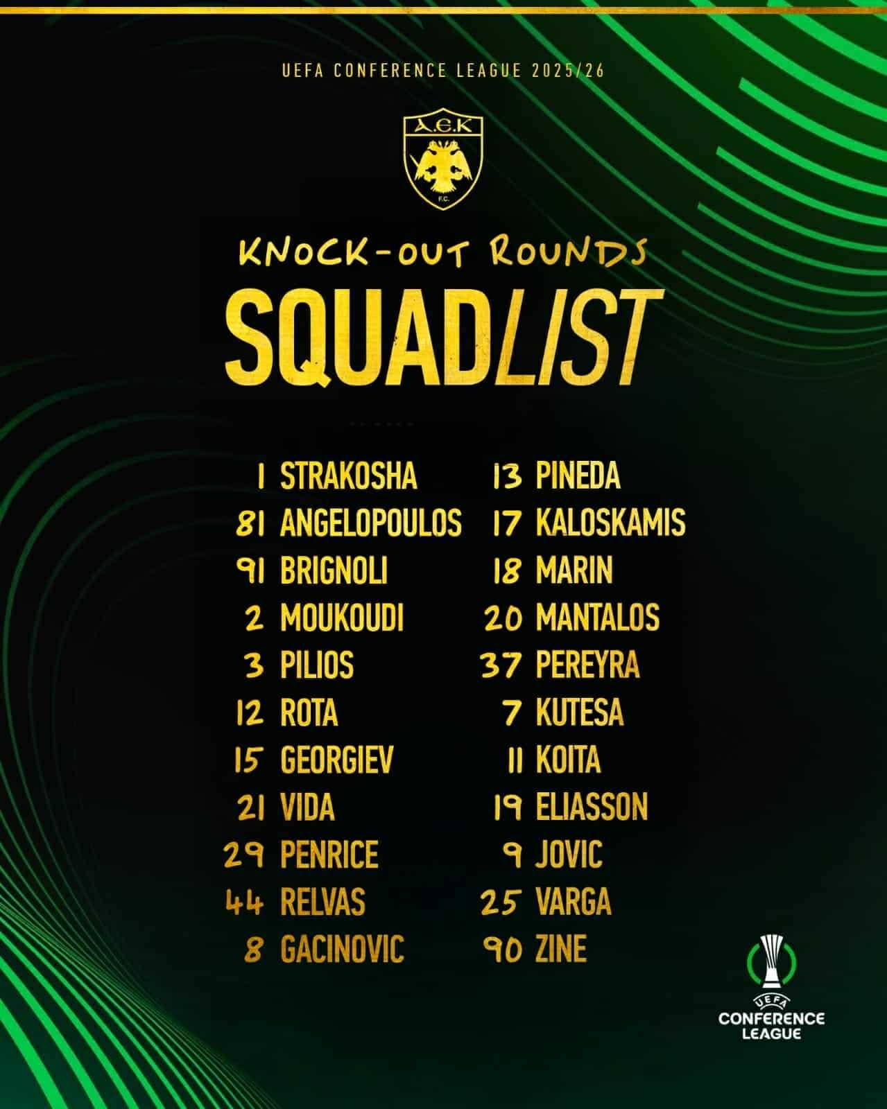 ΑΕΚ: Αυτή είναι η ευρωπαϊκή της λίστα