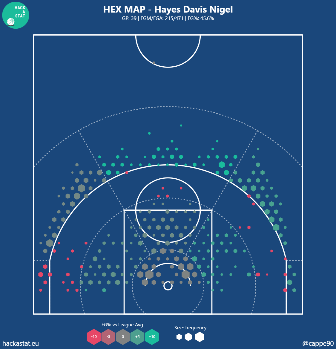 Παναθηναϊκός: Σπουδαία προσθήκη αλλά όχι πανάκεια ο Χέιζ-Ντέιβις