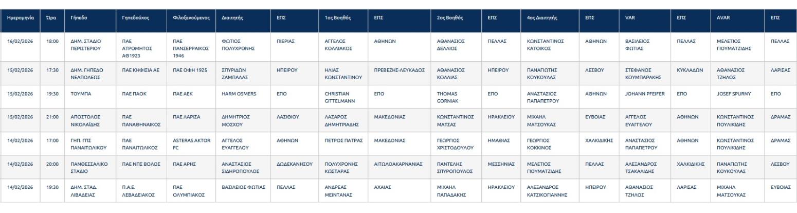 Σούπερ Λιγκ: Ο Χαρμ Όσμερς στο ΠΑΟΚ-ΑΕΚ -  Οι ορισμοί της 21ης αγωνιστικής