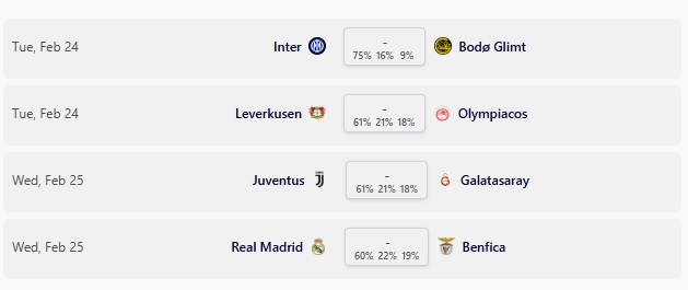 Ολυμπιακός: Οι πιθανότητες για τους «16» του Champions League