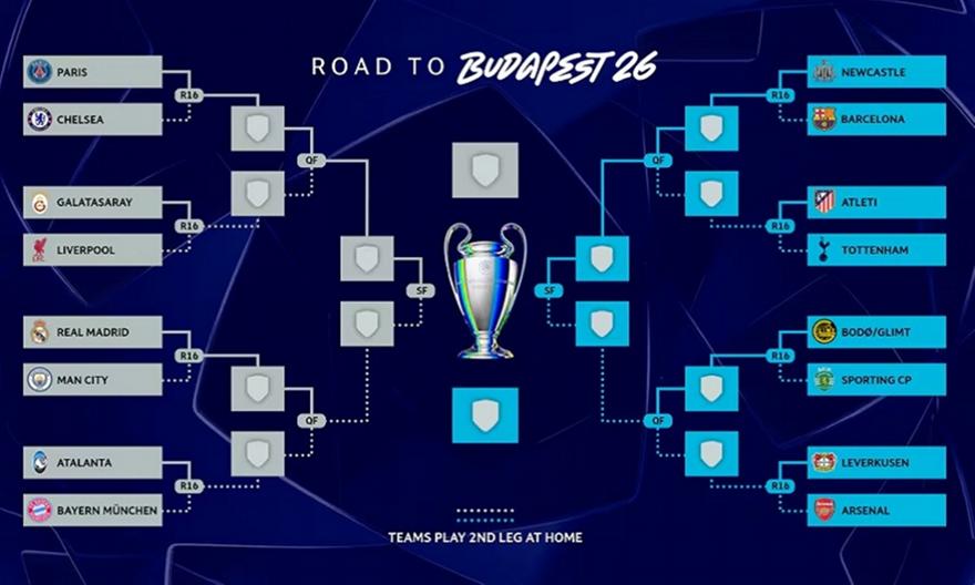 Πότε παίζουν Σίτι - Ρεάλ και πώς διαμορφώθηκε το πρόγραμμα των «16» του Champions League