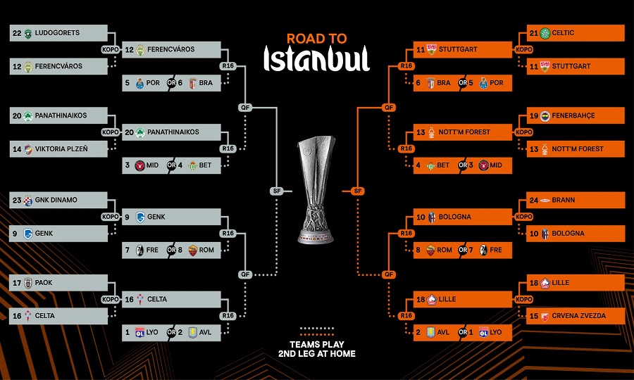 Παναθηναϊκός, ΑΕΚ: Μαθαίνουν αντίπαλο σε Europa και Conference League