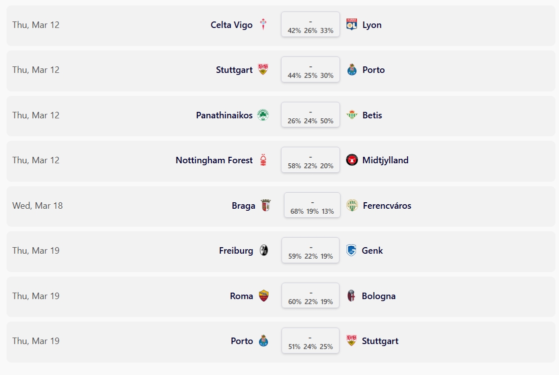 Παναθηναϊκός: Οι πιθανότητες για νίκη επί της Μπέτις σύμφωνα με το Football Meets Data