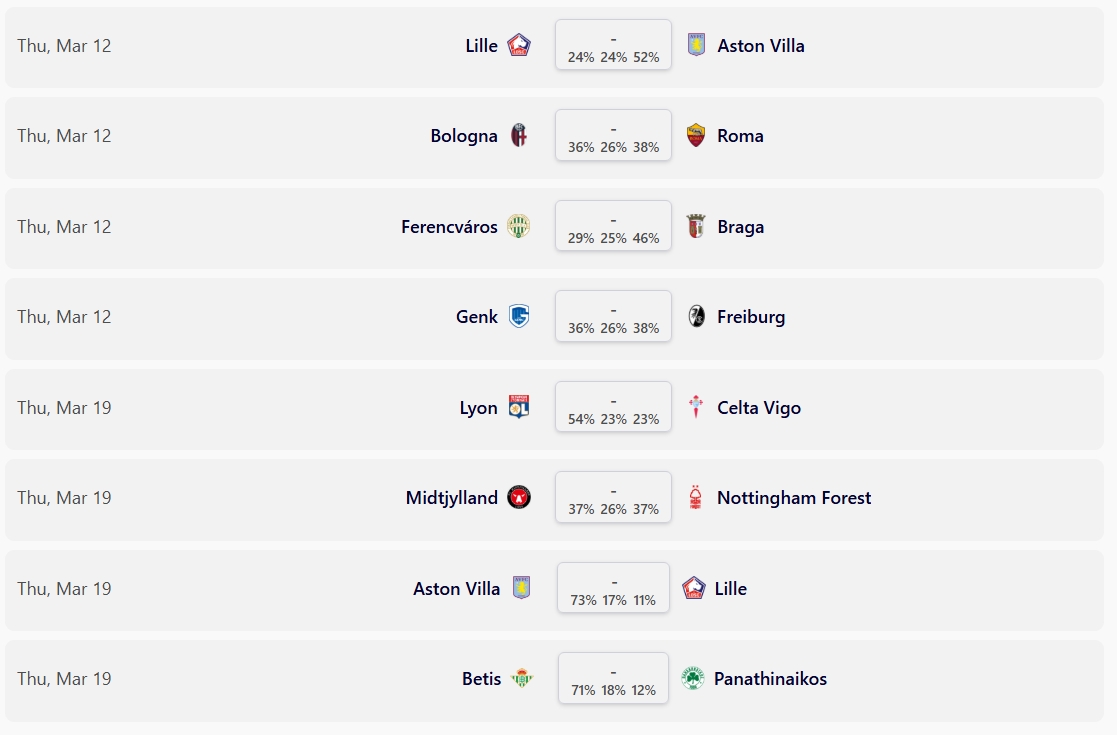 Παναθηναϊκός: Οι πιθανότητες για νίκη επί της Μπέτις σύμφωνα με το Football Meets Data