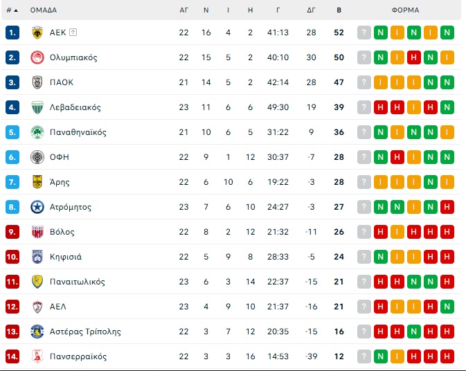 Stoiximan Super League