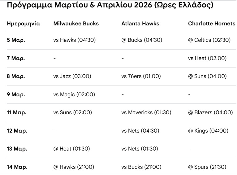 Προλαβαίνουν οι Μπακς τα play out;