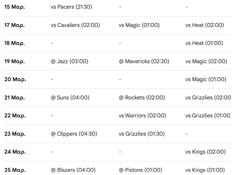 Προλαβαίνουν οι Μπακς τα play out;