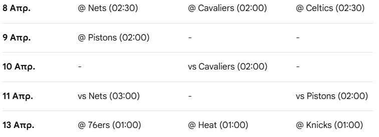 Προλαβαίνουν οι Μπακς τα play out;