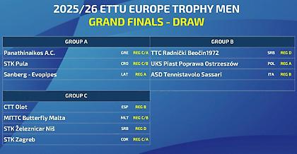 Οι κληρώσεις για Παναθηναϊκό, ΑΕΚ στα Europe Trophy Grand Final πινγκ πονγκ
