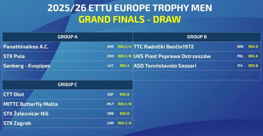 Οι κληρώσεις για Παναθηναϊκό, ΑΕΚ στα Europe Trophy Grand Final πινγκ πονγκ