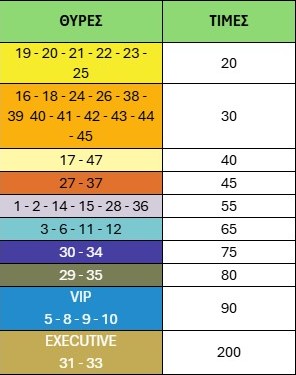 ΑΕΚ: Τα εισιτήρια για τη ρεβάνς με την Τσέλιε