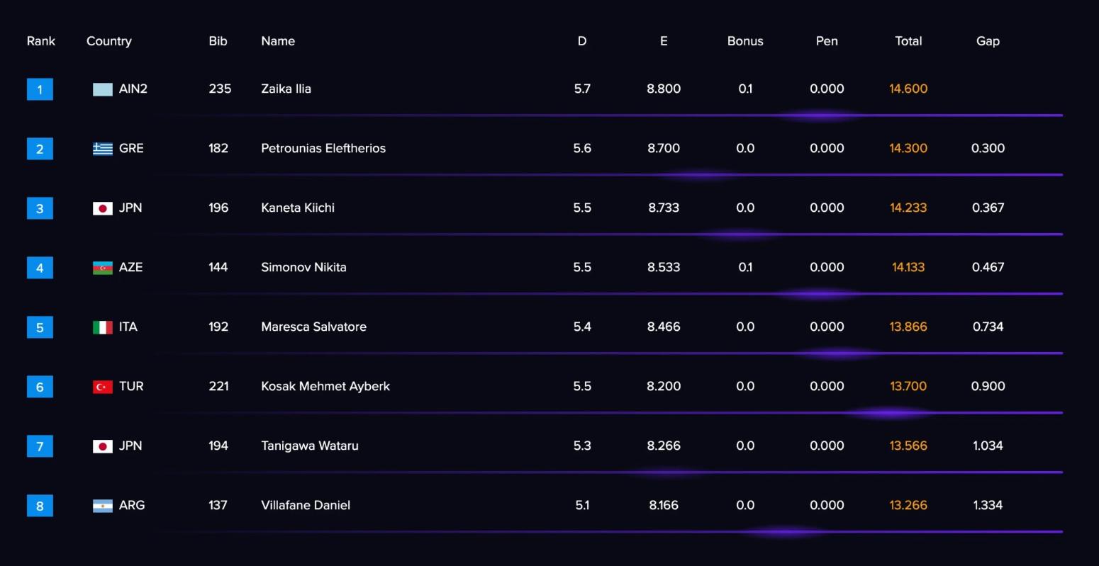 Πετρούνιας: Το αργυρό στο Παγκόσμιο Κύπελλο