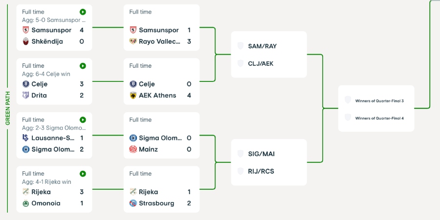 ΑΕΚ: Τεσσάρα και… βλέμμα στους «8», το ραντεβού με τη Ράγιο και ο δρόμος μέχρι τον τελικό!