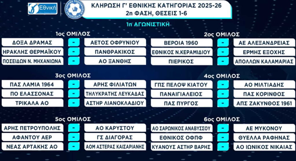 Γ' Εθνική: Η κλήρωση για τη 2η και 3η φάση