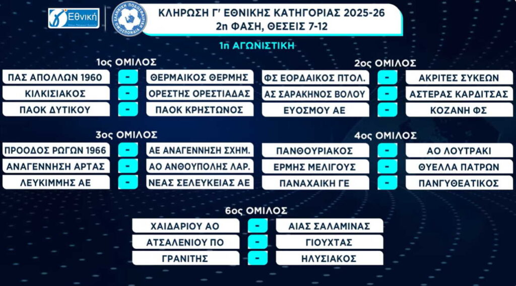 Γ' Εθνική: Η κλήρωση για τη 2η και 3η φάση