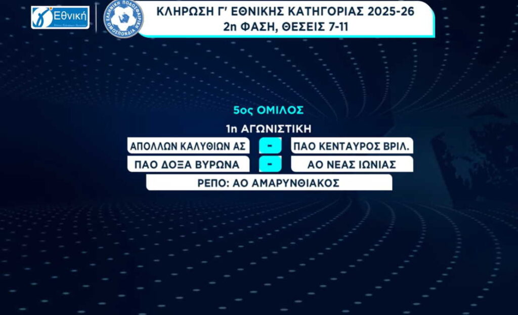 Γ' Εθνική: Η κλήρωση για τη 2η και 3η φάση