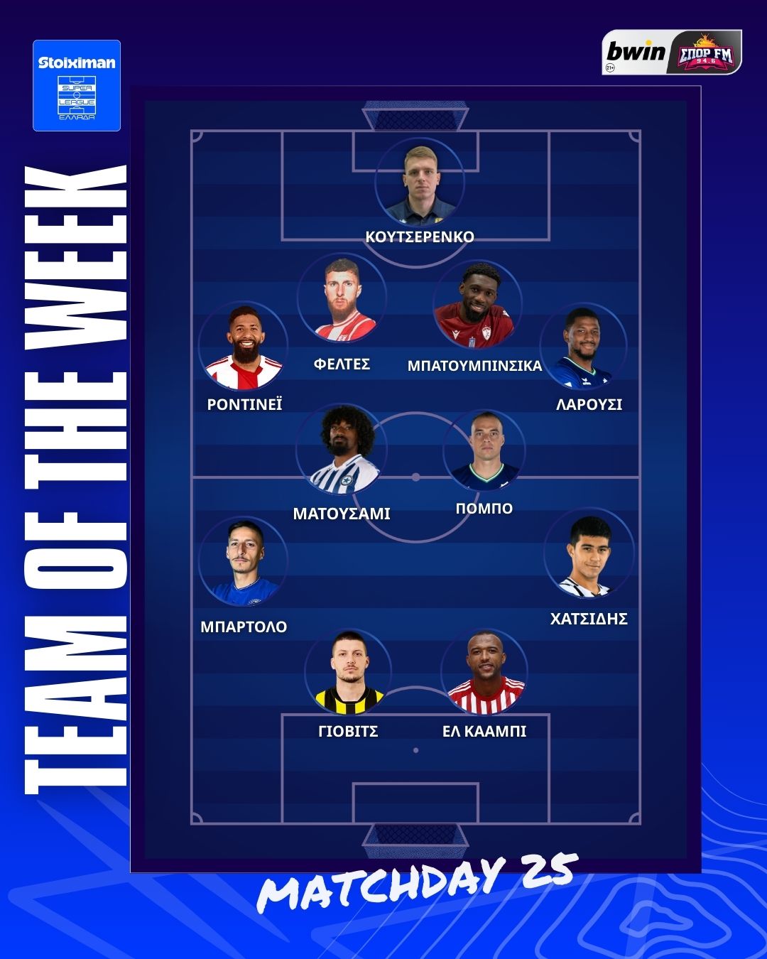 Stoiximan Super League: Η κορυφαία ενδεκάδα της 25ης αγωνιστικής