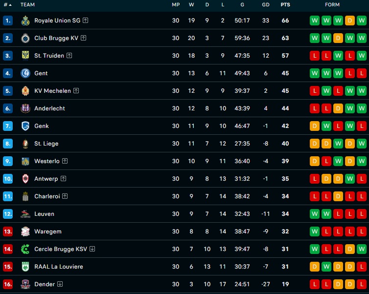Λα Λουβιέ-Γκενκ 5-5: