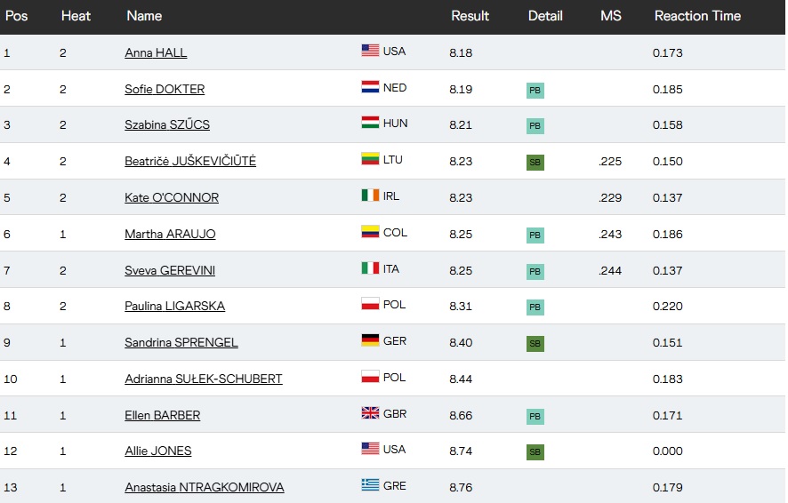 Εκκίνηση για Ντραγκομίροβα στα πένταθλο