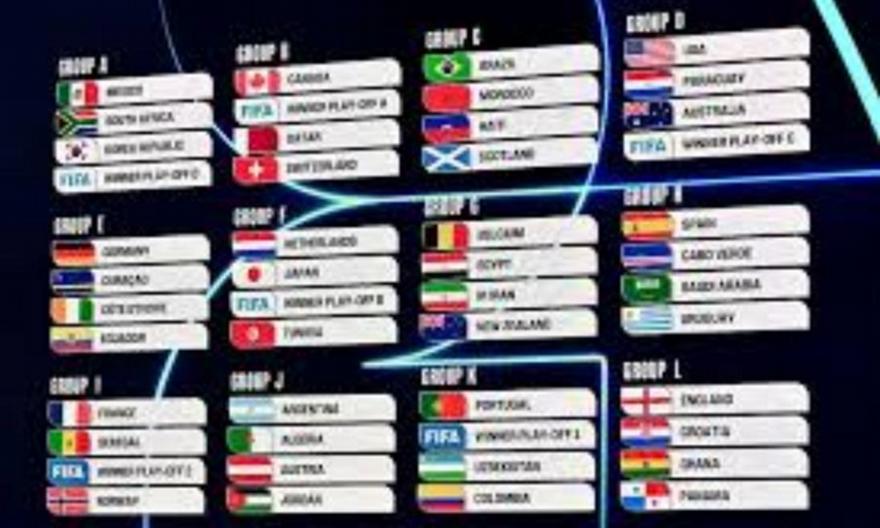 Με 26άδες οι αποστολές των 48 εθνικών ομάδων στο Μουντιάλ 2026