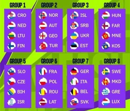 Με Σουηδία, Βόρεια Μακεδονία, Λουξεμβούργο στα προκριματικά του Euro 2028 η Εθνική χάντμπολ ανδρών