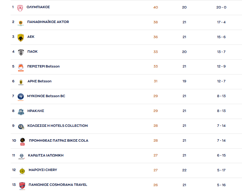 Stoiximan GBL: Τα δεδομένα και το πρόγραμμα για Μαρούσι, Πανιώνιο, Καρδίτσα