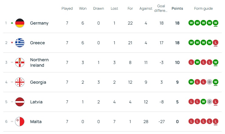 Εθνική Ελπίδων: H βαθμολογία και το πρόγραμμα στον όμιλό της προκριματικά Euro K21