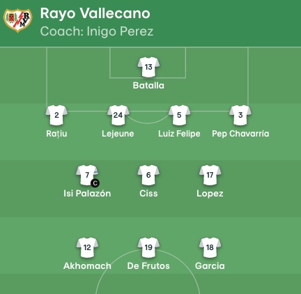 ΑΕΚ: Η ενδεκάδα της Ράγιο Βαγιεκάνο