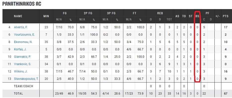 Τριάντα χρόνια από το πρώτο από τα επτά: Η μέρα που ο Παναθηναϊκός το σήκωσε στο Παρίσι
