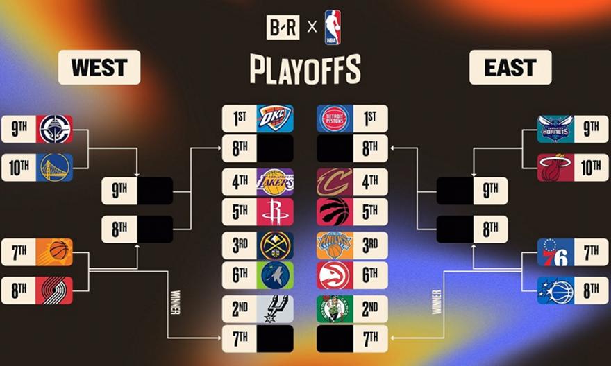 ΝΒΑ: Τα ζευγάρια στα playoffs και play in με τη λήξη της κανονικής περιόδου.