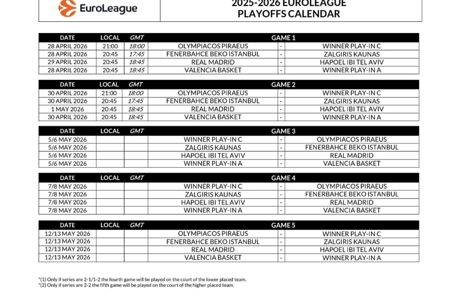 Ευρωλίγκα: Oι ημερομηνίες και ώρες για τα πρώτα ματς των playoffs