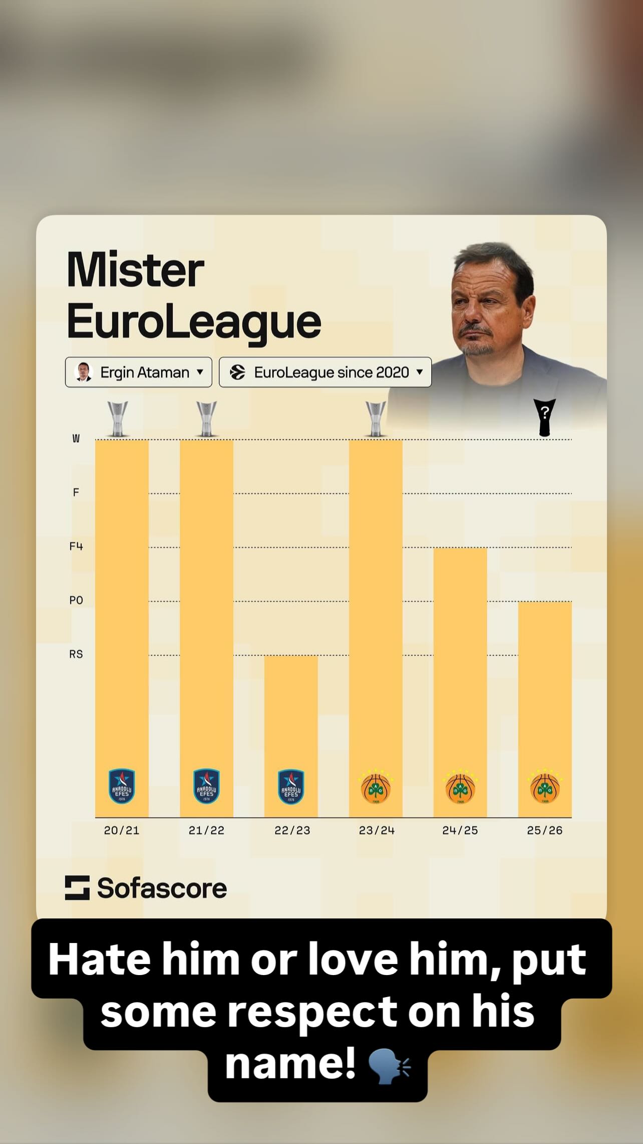 Παναθηναϊκός: Το ποστάρισμα της συζύγου του Γκραντ για τον Αταμάν